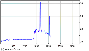 Thompson Creek Metals (Blue Pearl Mng) 134401