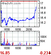 Thompson Creek Metals (Blue Pearl Mng) 136769