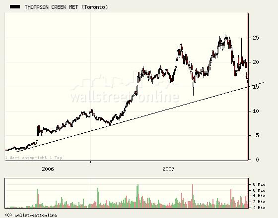 Thompson Creek Metals (Blue Pearl Mng) 137158