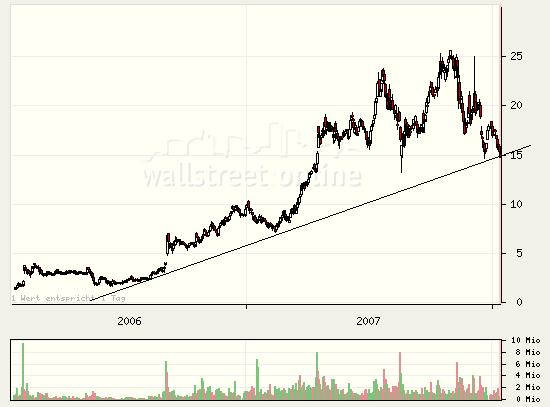 Thompson Creek Metals (Blue Pearl Mng) 140938