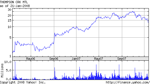 Thompson Creek Metals (Blue Pearl Mng) 143290