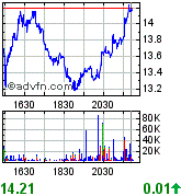 Thompson Creek Metals (Blue Pearl Mng) 143680