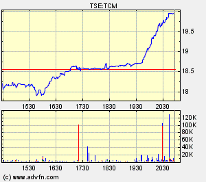 Thompson Creek Metals (Blue Pearl Mng) 154230