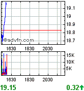 TCM geht baden 157090
