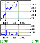 TCM geht baden 157683