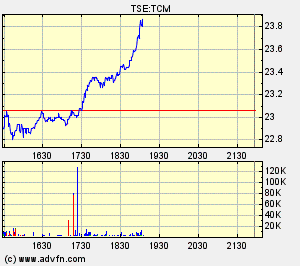 Thompson Creek Metals (Blue Pearl Mng) 162703