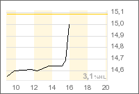 Thompson Creek Metals (Blue Pearl Mng) 163817