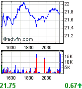 Thompson Creek Metals (Blue Pearl Mng) 166353
