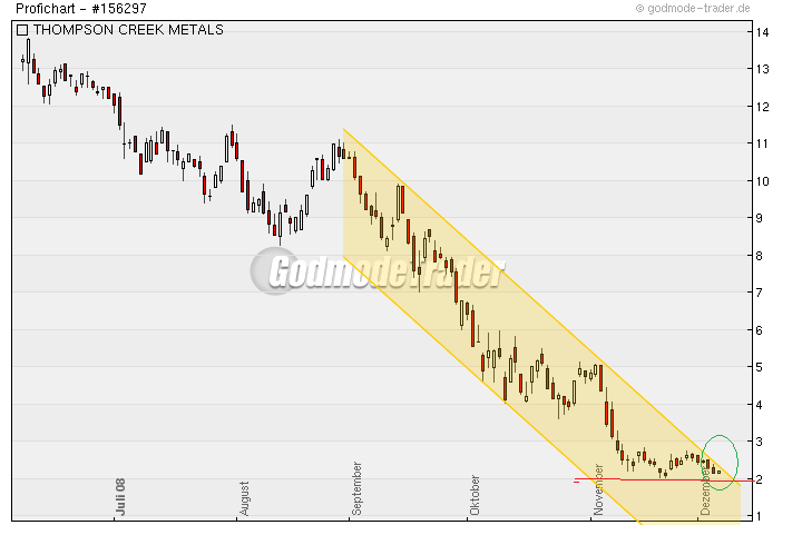 Thompson Creek Metals (Blue Pearl Mng) 204272