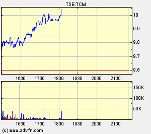 Thompson Creek Metals (Blue Pearl Mng) 342757