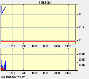 Thompson Creek Metals (Blue Pearl Mng) 354580