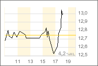 Thompson Creek Metals (Blue Pearl Mng) 149924