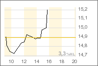 Thompson Creek Metals (Blue Pearl Mng) 163982