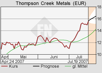 Thompson Creek Metals (Blue Pearl Mng) 110370