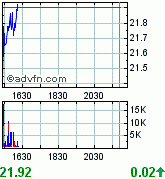 TCM geht baden 158969