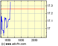Thompson Creek Metals (Blue Pearl Mng) 99777