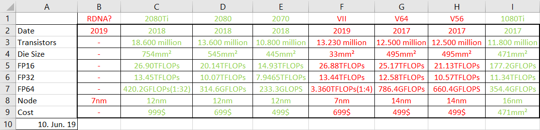 AMD- Mit Zen und Vega in eine bessere Zukunft 1117042