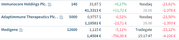 Medigene - Kurse/Quatschen/Charts/Einzeiler..u.s.w. 1436913