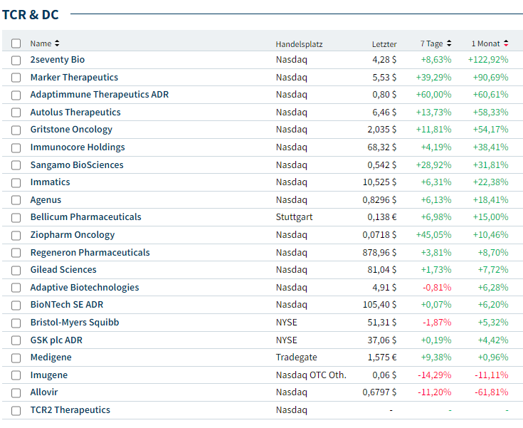 Medigene - Kurse/Quatschen/Charts/Einzeiler..u.s.w. 1404923