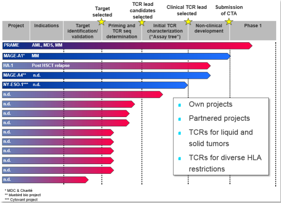 Medigene - Sachliche und fachliche Beiträge 1115781