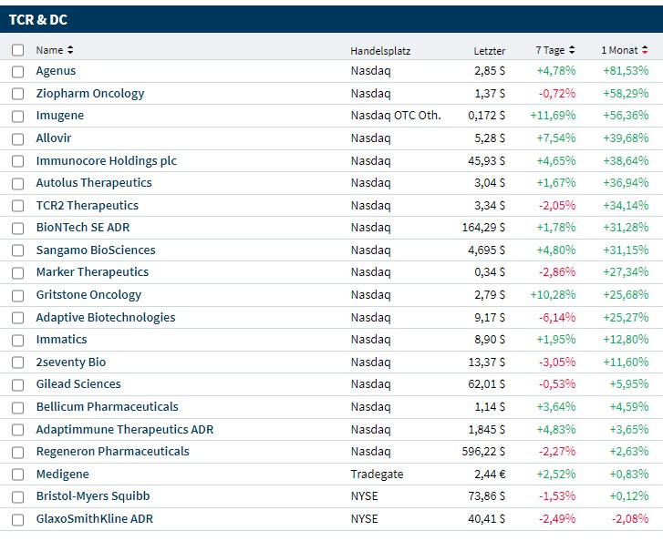 Medigene - Kurse/Quatschen/Charts/Einzeiler..u.s.w. 1324560