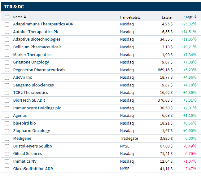Medigene - Kurse/Quatschen/Charts/Einzeiler..u.s.w. 1270888