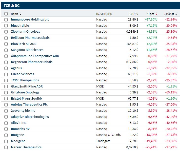 Medigene - Kurse/Quatschen/Charts/Einzeiler..u.s.w. 1296165