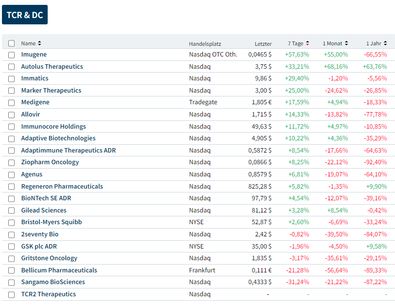 Medigene - Kurse/Quatschen/Charts/Einzeiler..u.s.w. 1397172