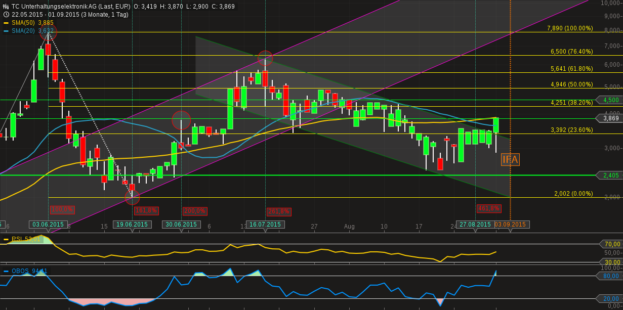 500 % Rakete - startet jetzt ! 854448