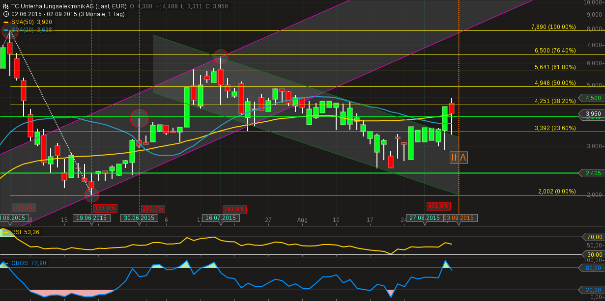 Fernsehfee 3.0 854692