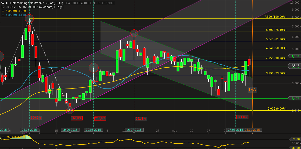 500 % Rakete - startet jetzt ! 854853