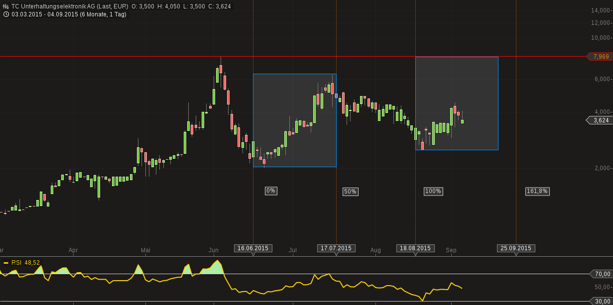 500 % Rakete - startet jetzt ! 855311