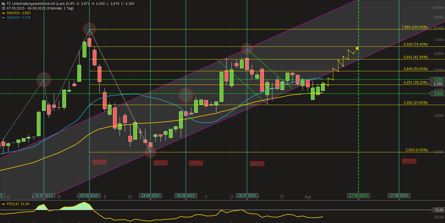 Fernsehfee 3.0 847039