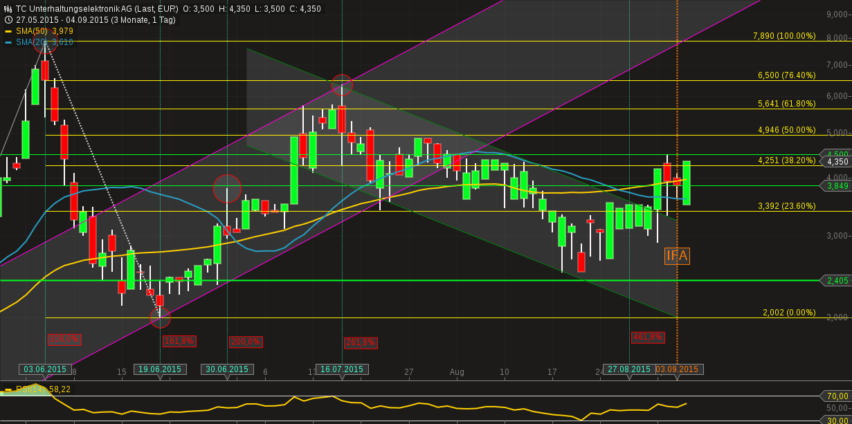 500 % Rakete - startet jetzt ! 855726