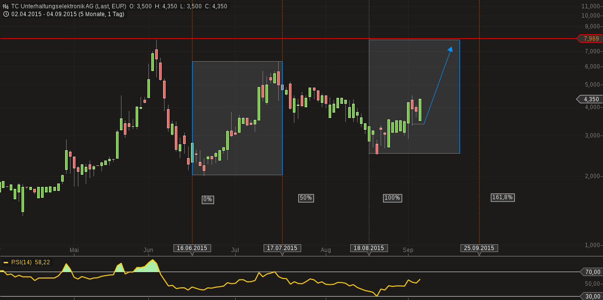 500 % Rakete - startet jetzt ! 855753
