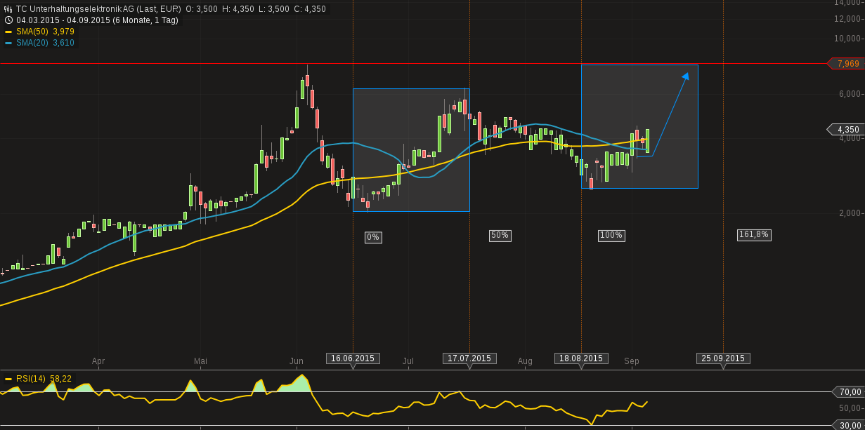 500 % Rakete - startet jetzt ! 855848