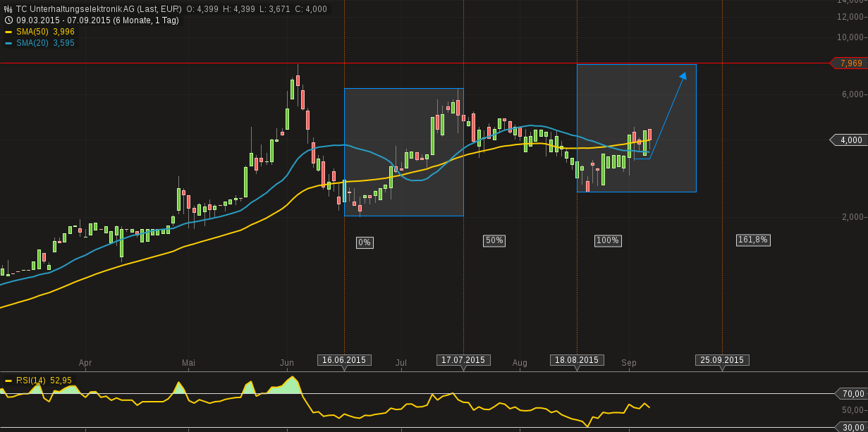500 % Rakete - startet jetzt ! 856044