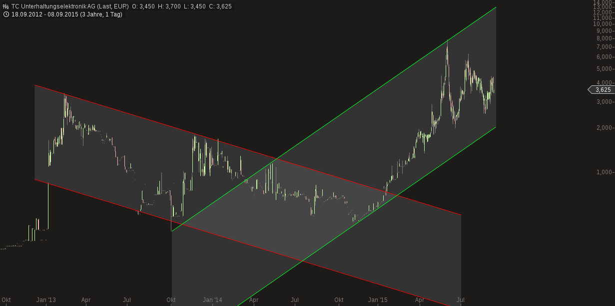 500 % Rakete - startet jetzt ! 856358