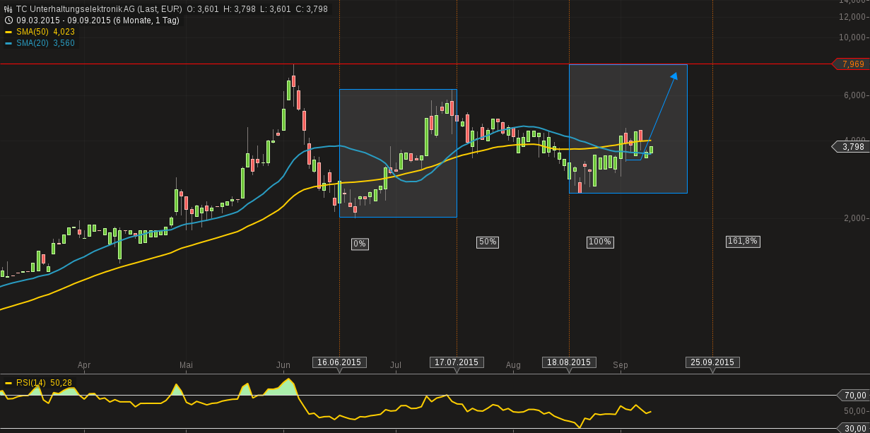 500 % Rakete - startet jetzt ! 856658