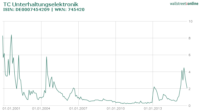 500 % Rakete - startet jetzt ! 869045