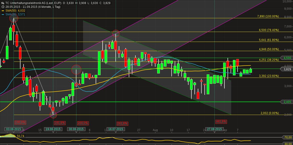 500 % Rakete - startet jetzt ! 857596