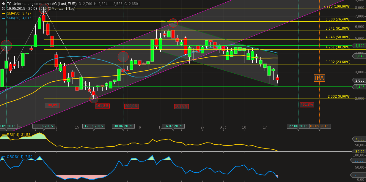 Fernsehfee 3.0 850924