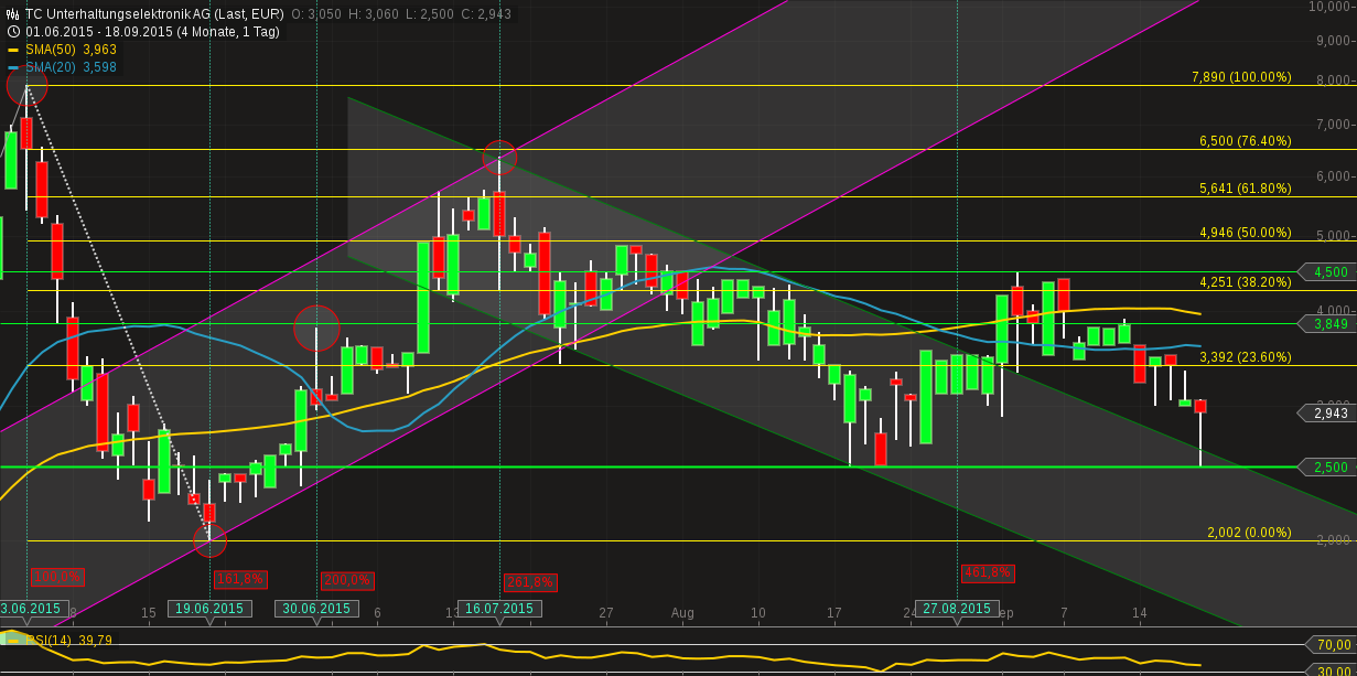 500 % Rakete - startet jetzt ! 859232