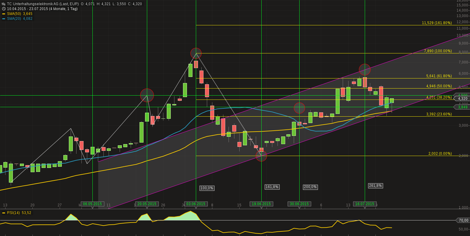 Fernsehfee 3.0 843344