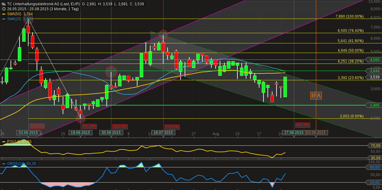 500 % Rakete - startet jetzt ! 852584