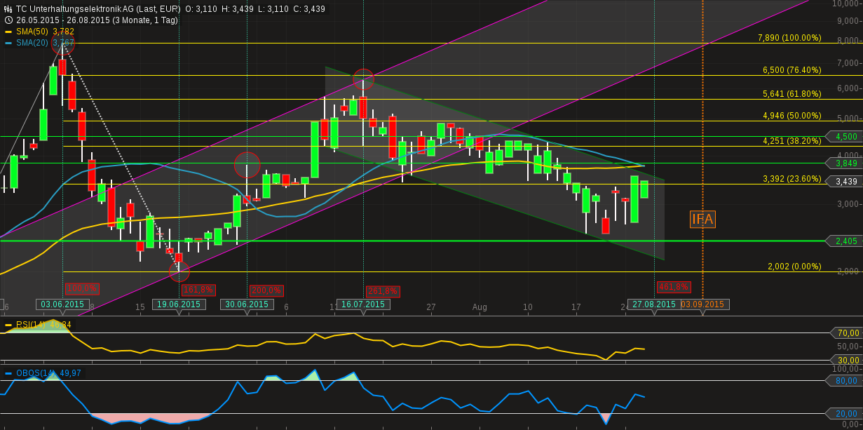 500 % Rakete - startet jetzt ! 852938