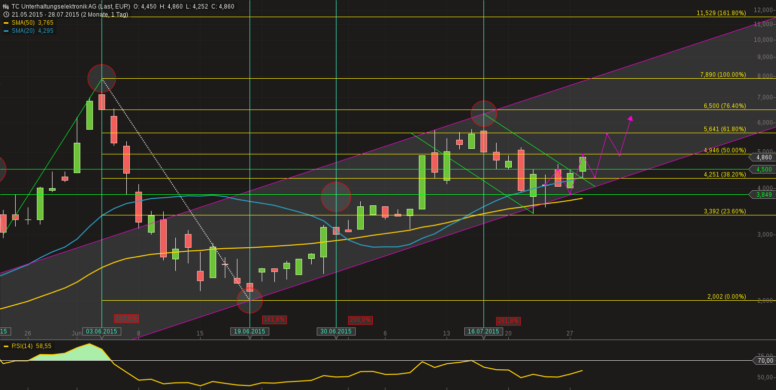 Fernsehfee 3.0 844704