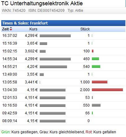 500 % Rakete - startet jetzt ! 847868