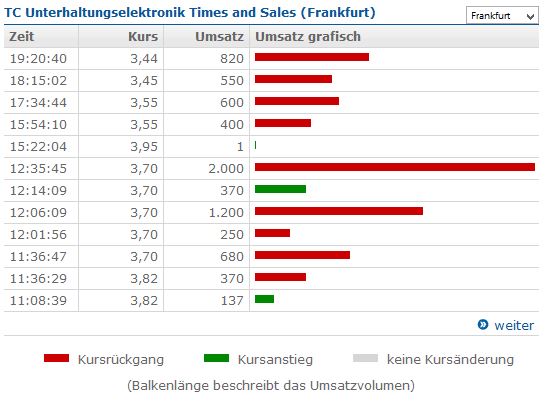 500 % Rakete - startet jetzt ! 848989