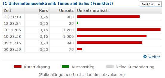 500 % Rakete - startet jetzt ! 849811